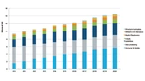 Grafik: IHS Markit