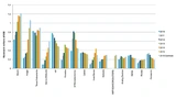 Grafik: IHS Markit