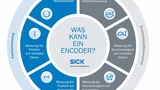 Vielseitige Messmöglichkeiten
