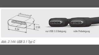 USB3.1, Typ-C-Stecker