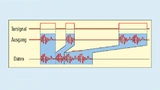 Das Ausgangssignal eines AWG im Betriebsmodus Gated Replay