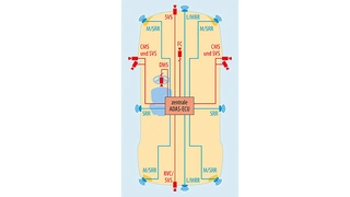 eispiel für die Anordnung von Kameras und Radarsensoren im Auto