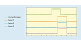 Mit Hilfe eines internen Frame-Synchronisations-Generators und mit synchronisierter Taktung wird ein sehr geringer Versatz der Frame-Synchronisier-Signale zwischen den Sensoren erreicht