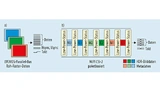 Bildaufnehmer-Schnittstellen: Parallel (a) und MIPI CSI-2 (b)