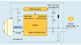 Diagnose des Kameramoduls mit Hilfe des Serializer