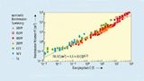 Zusammenhang zwischen Energiegehalt und Baugröße von Elektrolytkondensatoren
