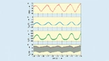 Messergebnis mit einer von einem manuell gesteuerten Synchrongenerator erzeugten Netzspannung