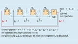 Implementierung von Generatorpolynom 19h als F-LFSR.