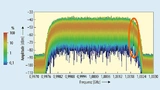 In dieser Messung kann man ein verdächtiges, schmales HF-Signal erkennen, das sich hinter einem WCDMA-Trägersignal versteckt.