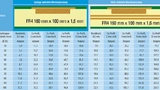 Tabelle