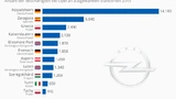 Opel PSA