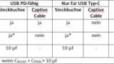 Anwendbarkeit Typ-C Anforderungen