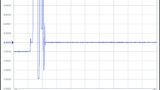 Ausgangsignal des LTC6946 bei einem 20 MHz Frequenzsprung. 