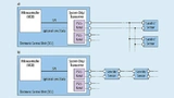 SI5-Bus-Topologien: Parallel-Bus (oben) und Daisy-Chain-Bus (unten)
