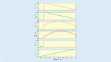 Simulationsergebnisse für RL = 2,2 Ω. Durch den kleinen Lastwiderstand wird die Schaltung einem Kurzschluss vergleichbar betrieben und es dominiert das Verhalten der Strombegrenzung