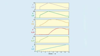 Simulationsergebnisse für RL