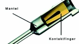 Kontaktfinger