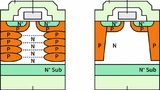 Trench-Superjunction-MOSFET