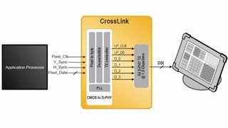 Lattice Semiconductor: CrossLink