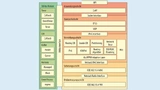 Architektur des emb::6 – ein Open-Source 6LoWPAN-Protokoll
