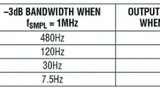  LTC2508-32/Linear Technology