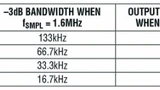 LTC2512-24/Linear Technology