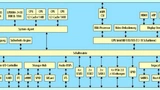 Block-Diagramm/WEKA Fachmedien