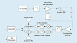 Blockdiagramm des kapazitiven Sensors von ams
