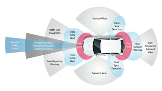 Cadence Design Systems