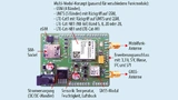 akorIoT genanntes IoT-Shield für Arduino 