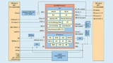 Die neuen Server-on-Modules bieten auf Basis der COM-Express-Basic-Bauform erstmals Ehternet-Schnittstellen
