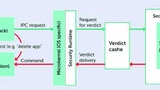 Kommunikationsprozess /  Kaspersy 