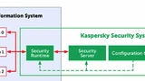 Sicherheitsbereiche / Kaspersy 
