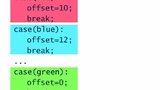 Quellcode / PLS Programmierbare Logik & Systeme