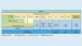 Kommunikations-Hardware der RZ/N1-Mikrocontroller 