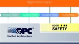 Application layer.jpg