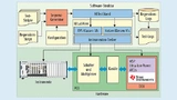 Die Struktur des AVS-Systems auf der Soft- und Hardware-Seite