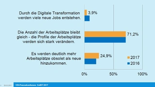 VDI CeBIT
