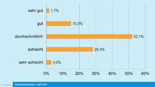 VDI CeBIT