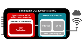 WiFi-Mikrocontroller CS3220
