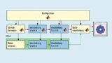 Vergleich von Modell und Implementierung mit einem Matlab-Prototypen