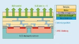 Eine OLED-Struktur direkt auf dem CMOS-Chip erspart die TFT-Backplane