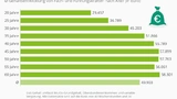Statista