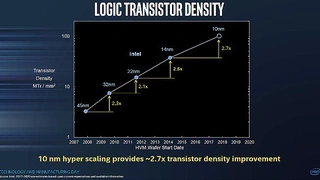 Die "Hyper-Scaling"-Technik von Intel.