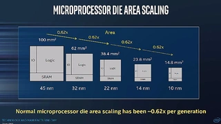 Die Fläche der SRAM-Zellen hat Intel gegenüber dem 14-nm-Prozess um den Faktor 0,62 reduziert.