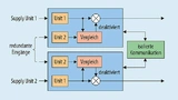 Dual-Dual-Redundanz ermöglicht eine kosteneffiziente Implementierung der Fail-Operational-Funktion