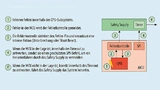 Die Kombination aus dem Safety-Supply-Baustein und dem Aurix-Mikrocontroller ermöglicht Fail-Operational-Systeme mit hoher Verfügbarkeit