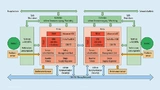 Fail-Operational-EPS-Design mit zwei Aurix-Mikrocontrollern
