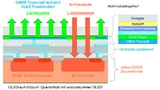 Bild 2: Schichtaufbau eines SVGA-BiMi. 