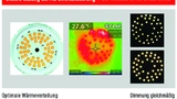 Bild 5: Optimale Wärmeverteilung – gleichmäßige Dimmung. 